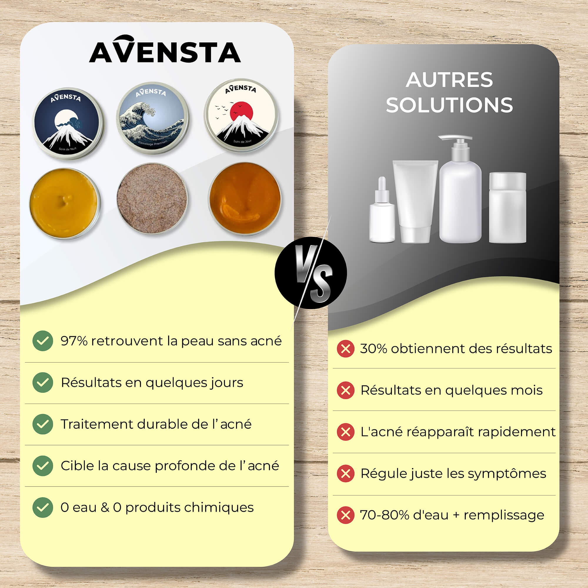 Rituel Complet Anti-Acné - Peau Nette & Confiance Retrouvée